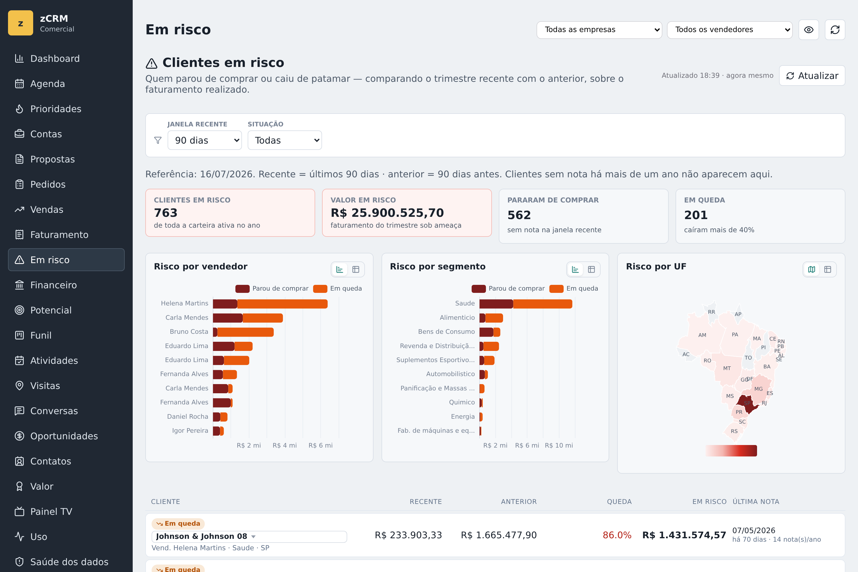 Tela real do zCRM relacionada a RFM e health score: como combinar segmentação e saúde da carteira