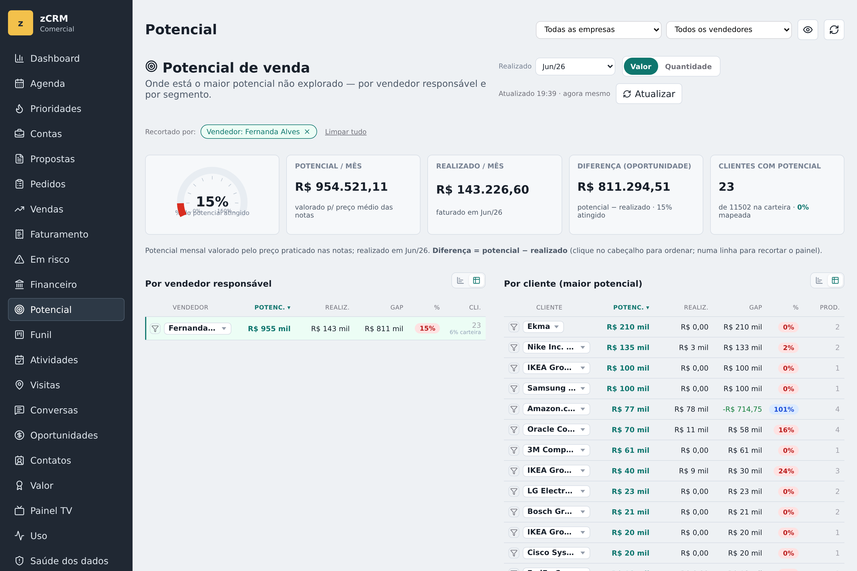 Tela do zCRM relacionada ao tema do artigo