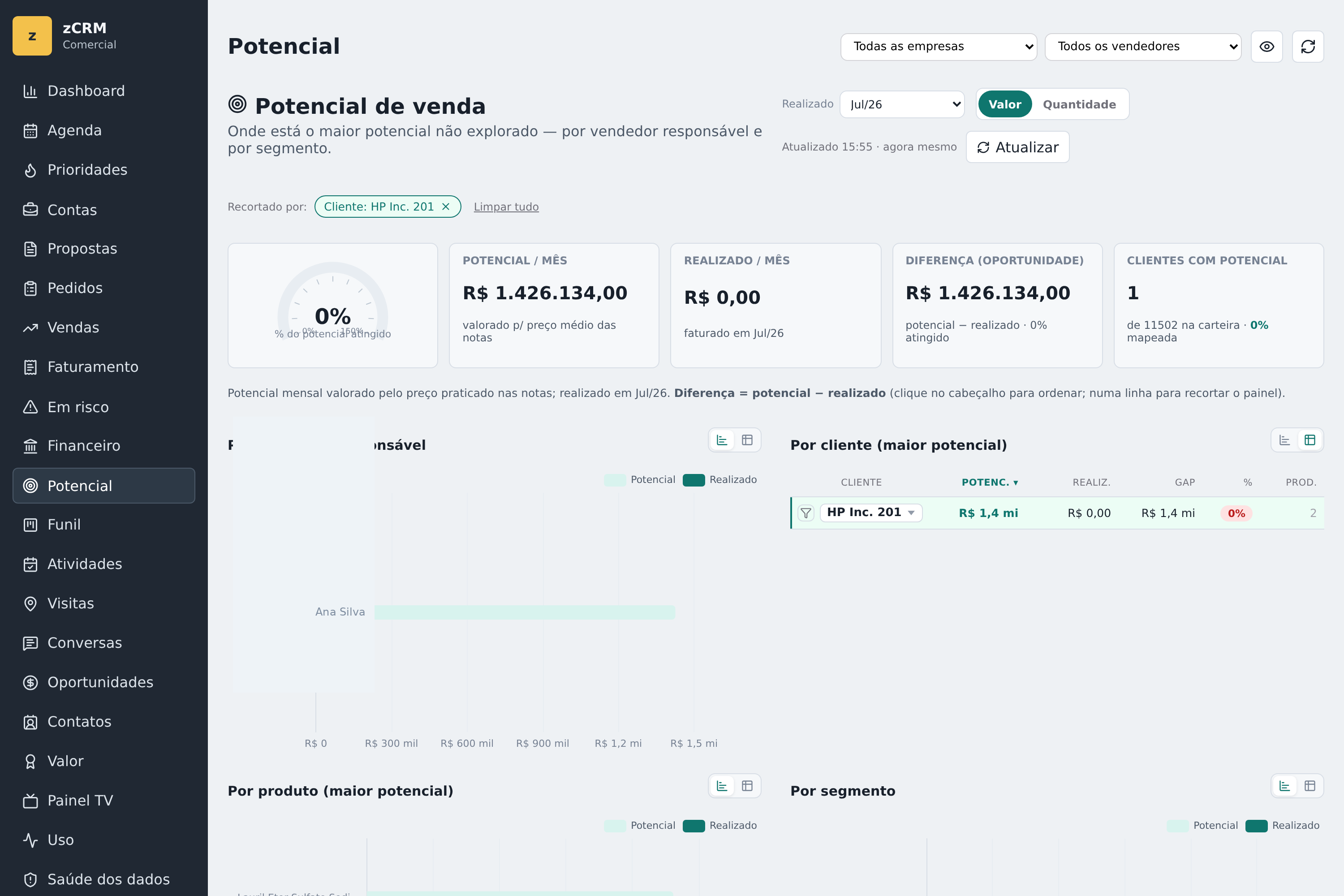Drill-down do painel de potencial filtrado por cliente