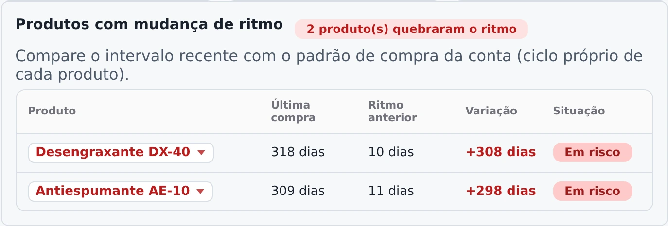 Tela do zCRM relacionada ao tema do artigo